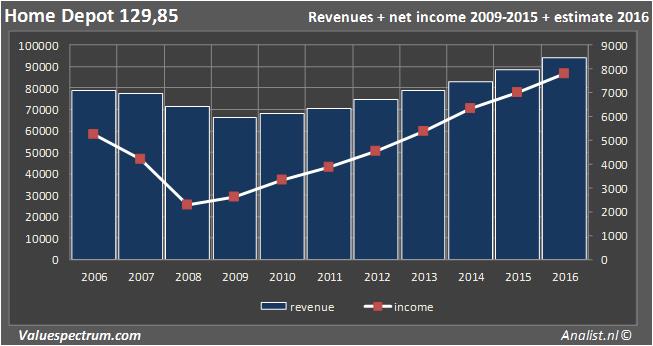 equity