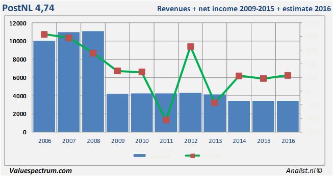 equity research