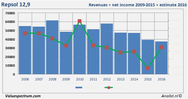 equity research