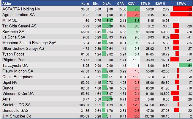 Equity Research