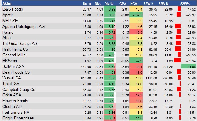 Equity Research