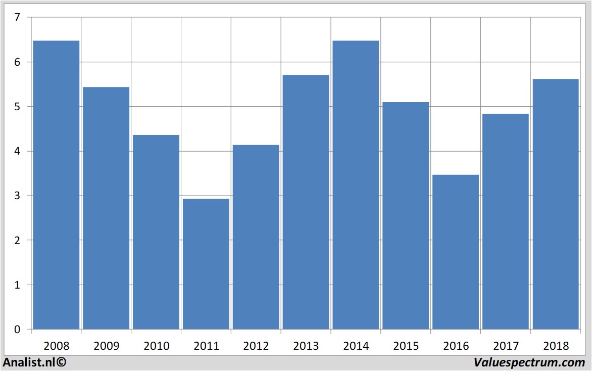 Equity Research aegon