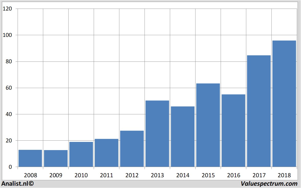 Aktienanalysen airbusgroup