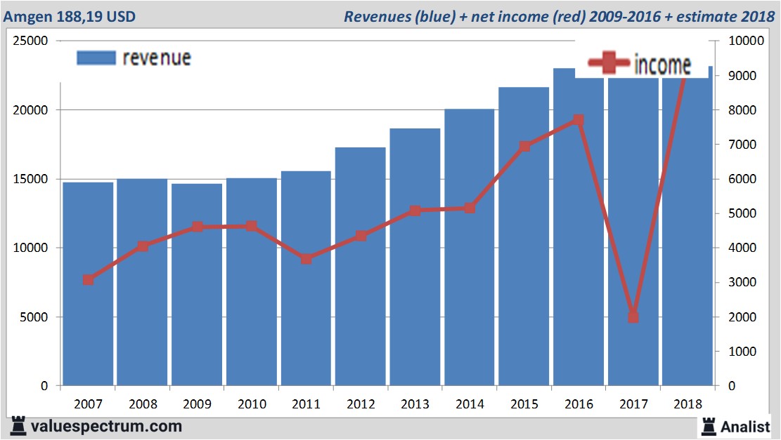 Equity Research