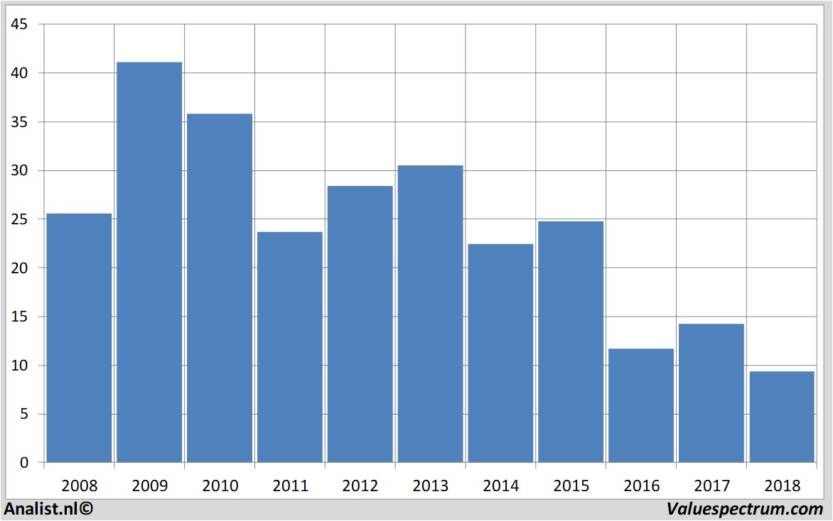 Aktienanalysen deutschebank