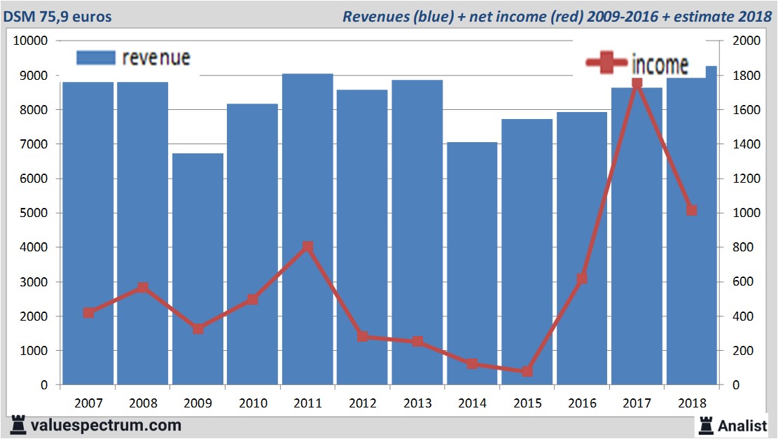 Equity Research