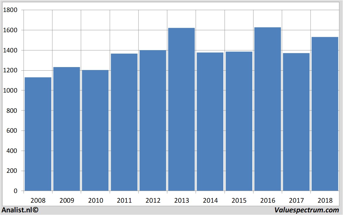 Equity Research glaxosmithkline