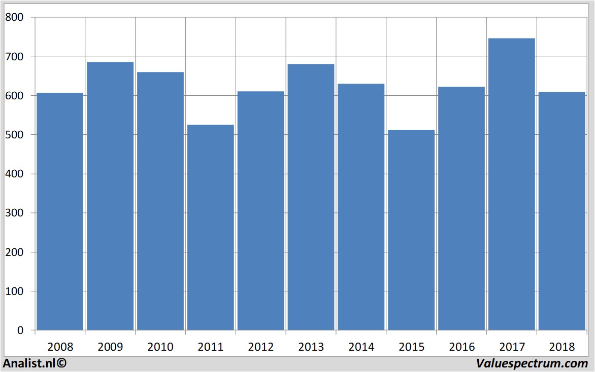 Aktienanalysen hsbc