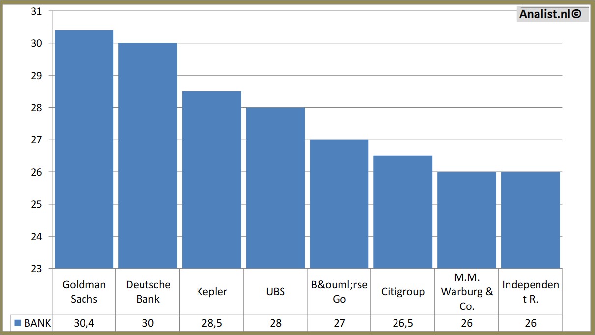 Aktienanalysen