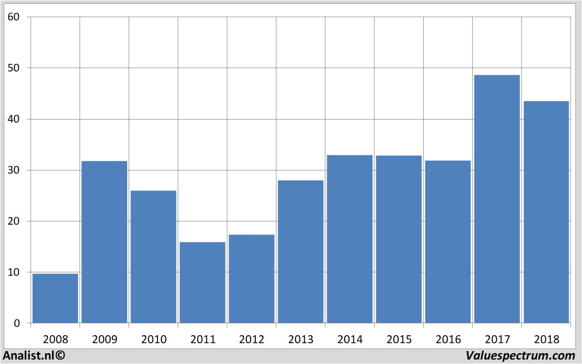 Aktienanalysen morganstanley