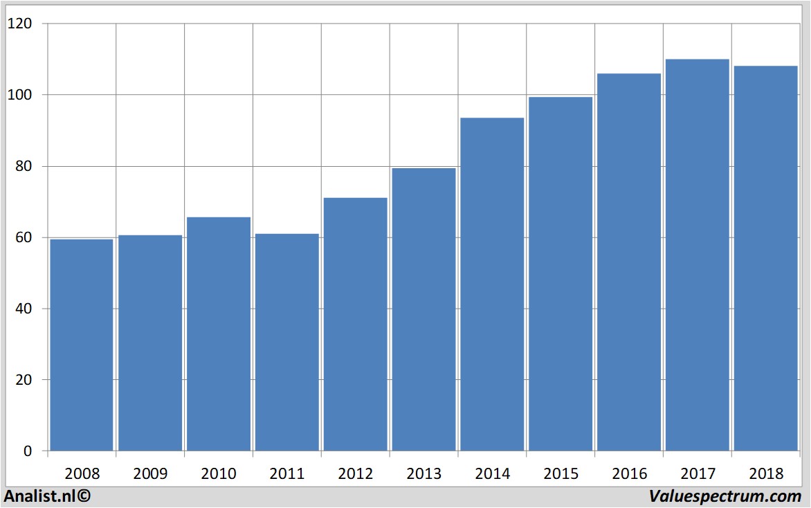 Aktienanalysen pepsico