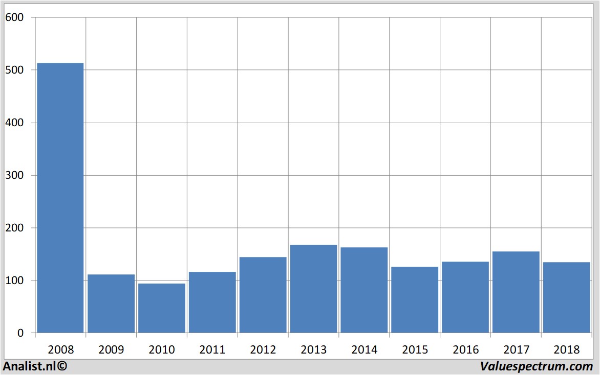 Aktienanalysen volkswagen