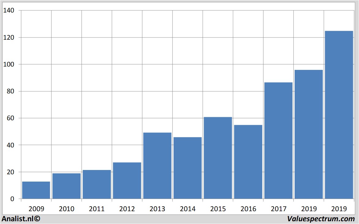 Aktienanalysen airbusgroup