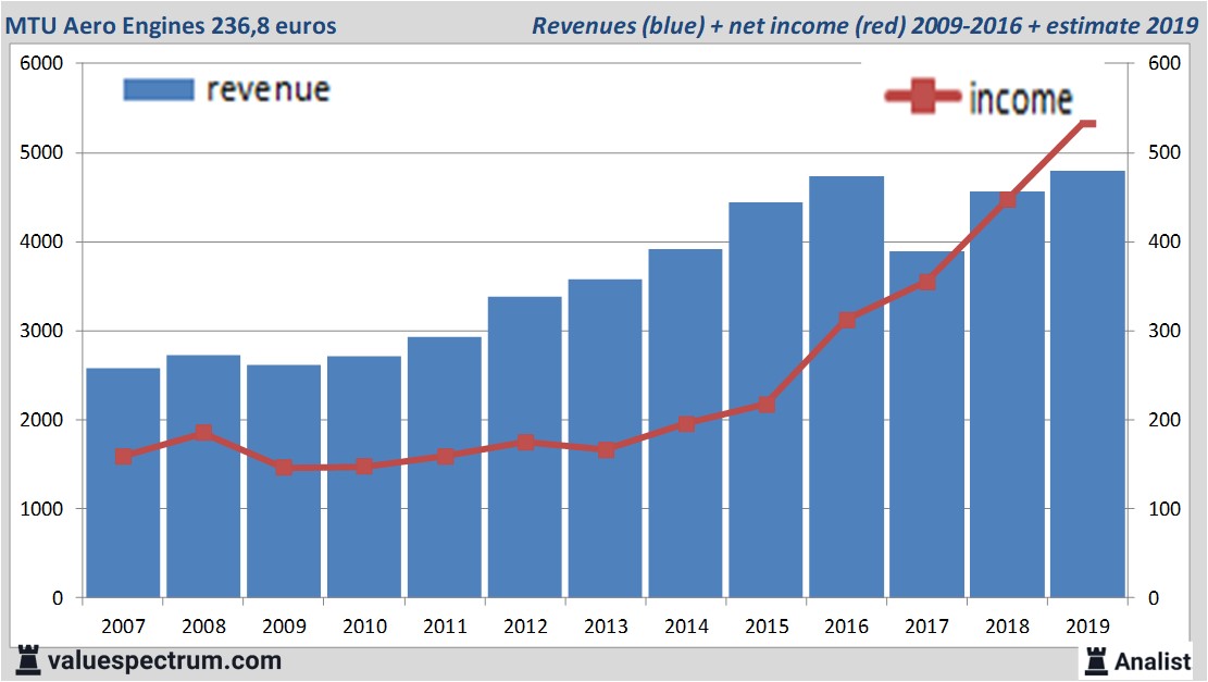 Equity Research