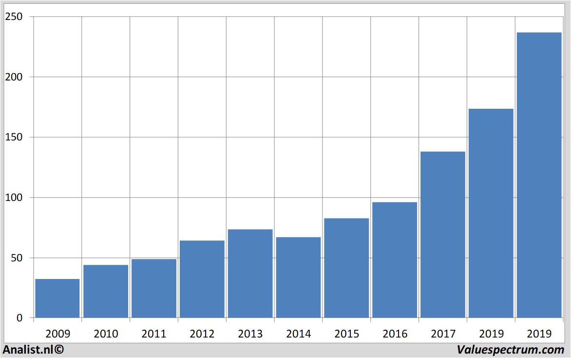 Equity Research mtuaeroengines