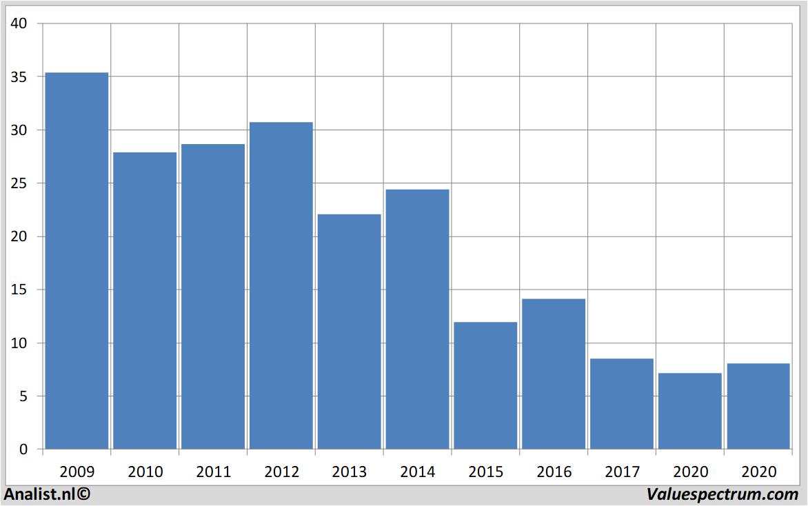 Chart deutschebank