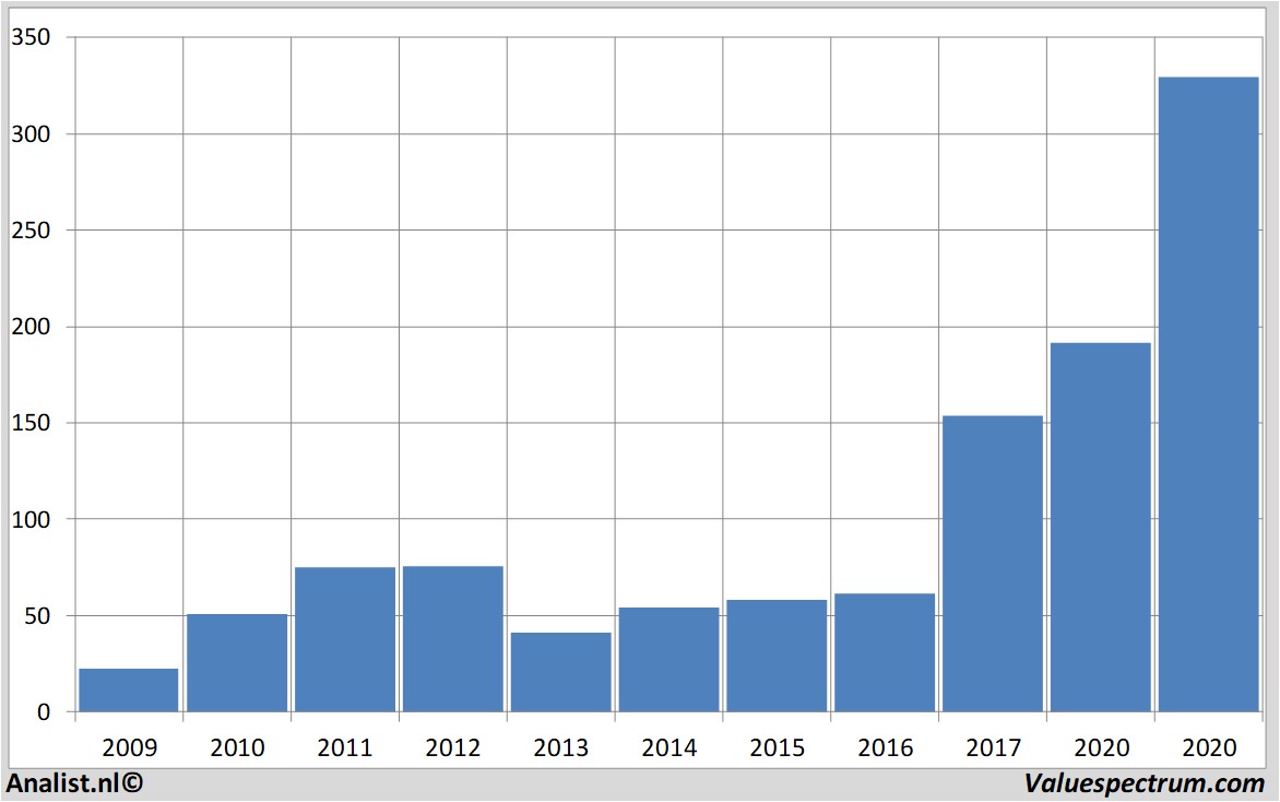 Aktienanalysen lululemonathletica