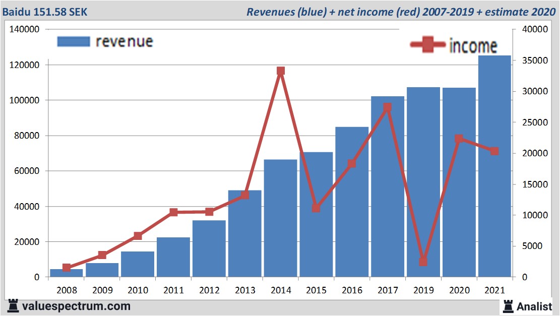 financi&amp;amp;amp;amp;euml;le analyse