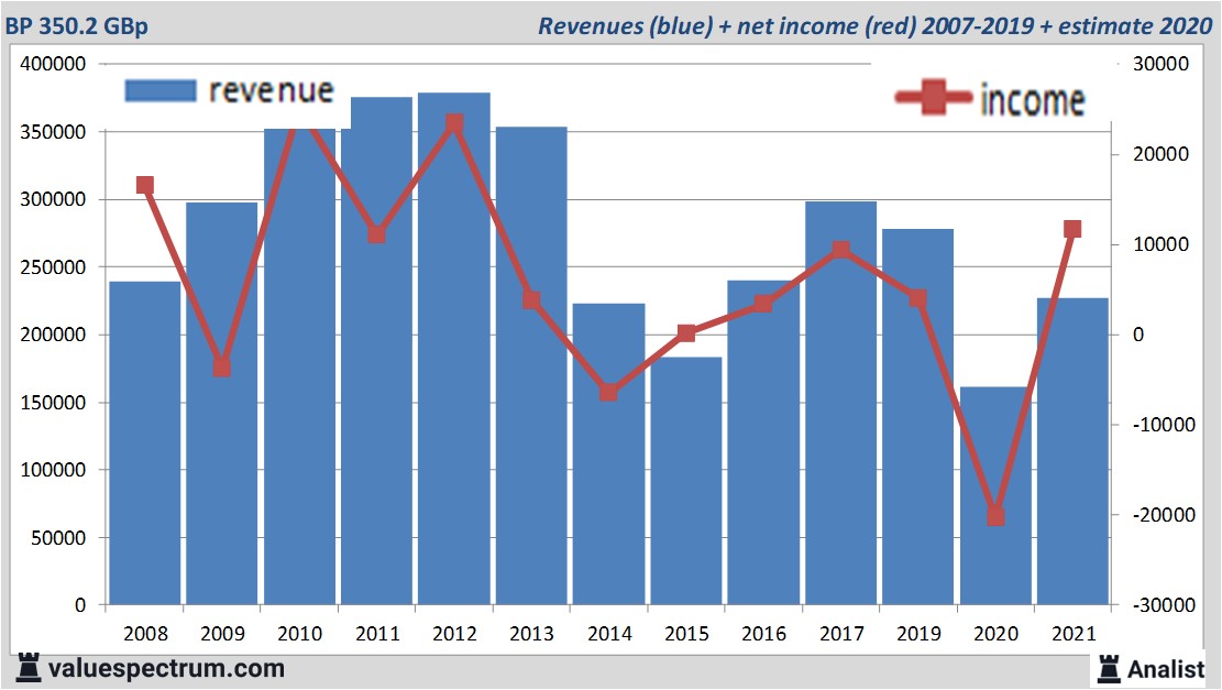 financi&amp;amp;amp;amp;euml;le analyse