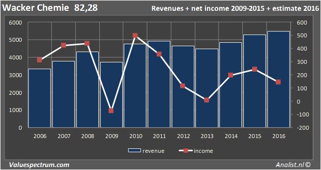 equity research