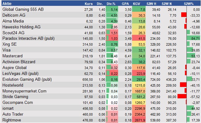 Aktienanalysen