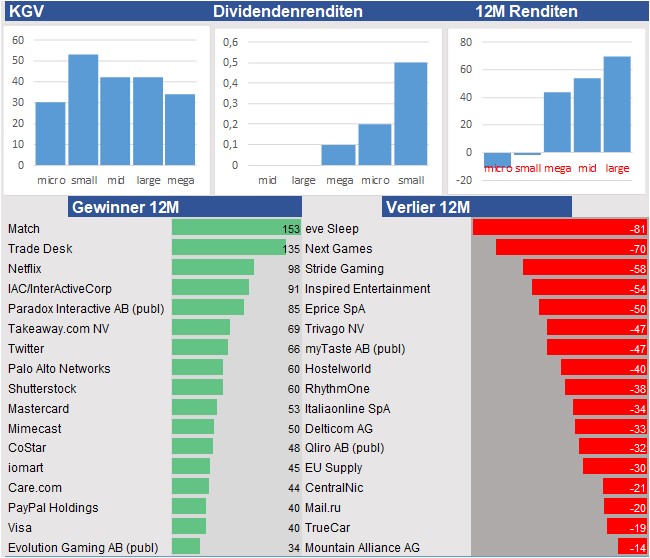 Aktienanalysen