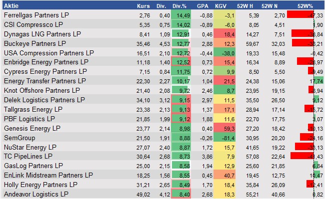 Equity Research