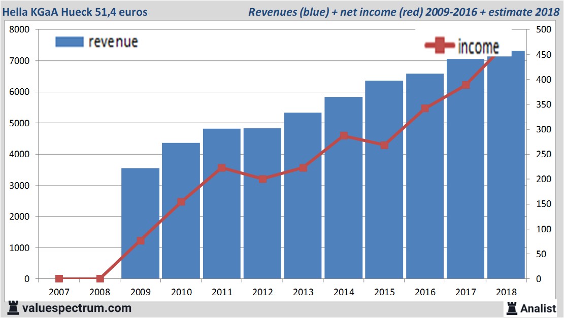 Equity Research