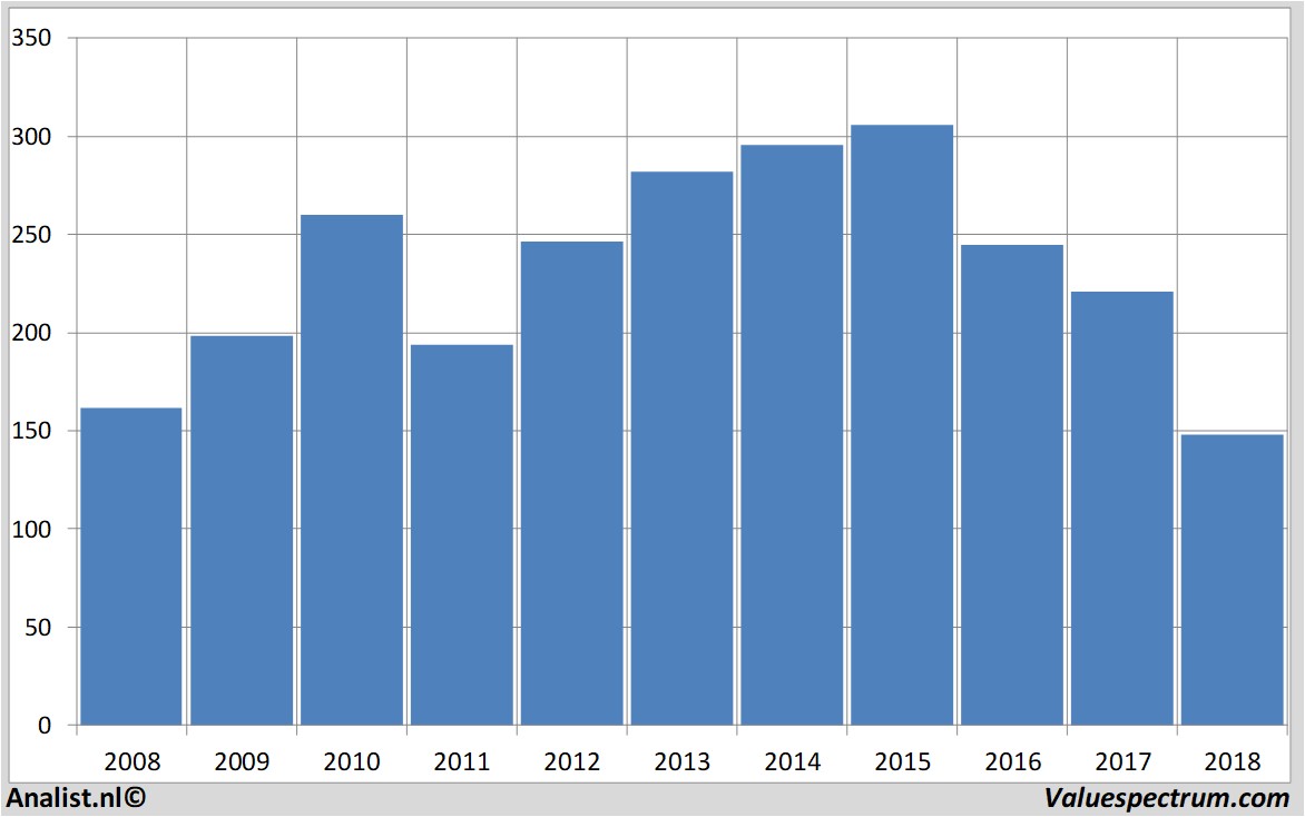 Aktienanalysen hennes&mauritz