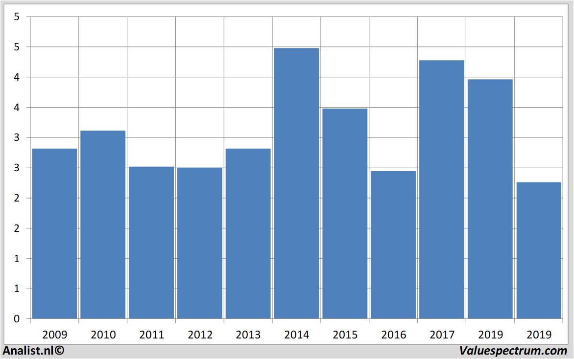 Equity Research caixabank